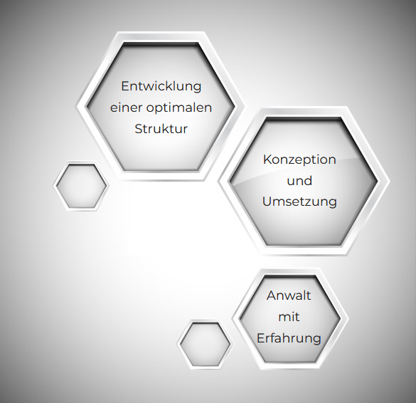 Visualisierung der drei Leistungsbausteine für individuelle Holdinglösungen – Entwicklung, Umsetzung und anwaltliche Begleitung